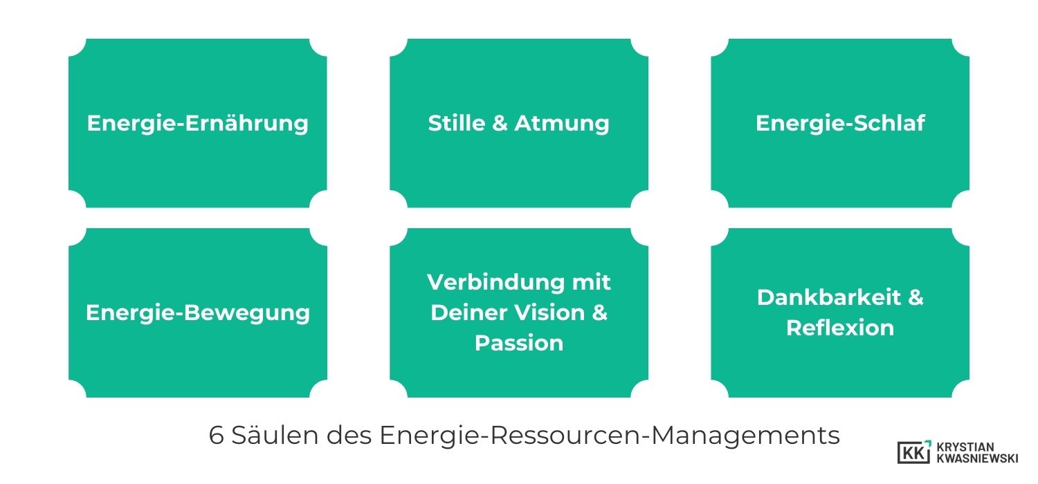 Die 6 Säulen des Energie-Ressourcen-Managements